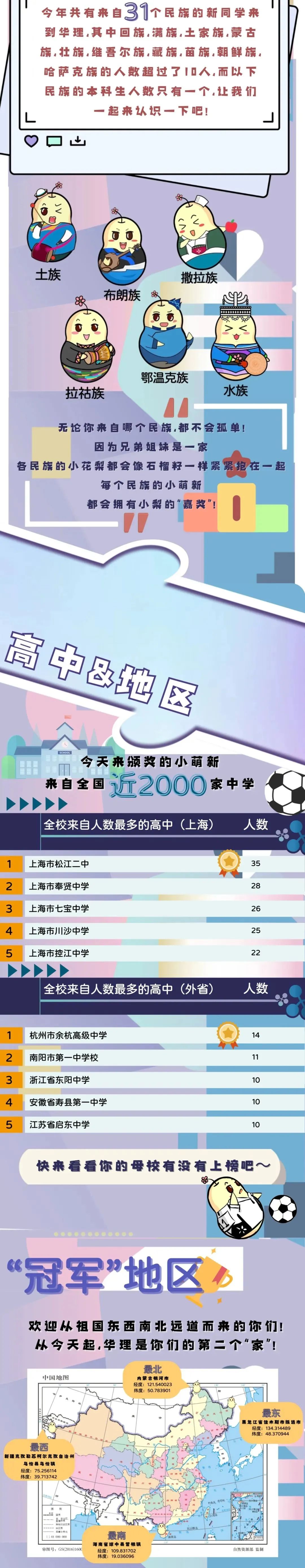 新人报到!华东理工大学2024级本科新生大数据全揭秘!