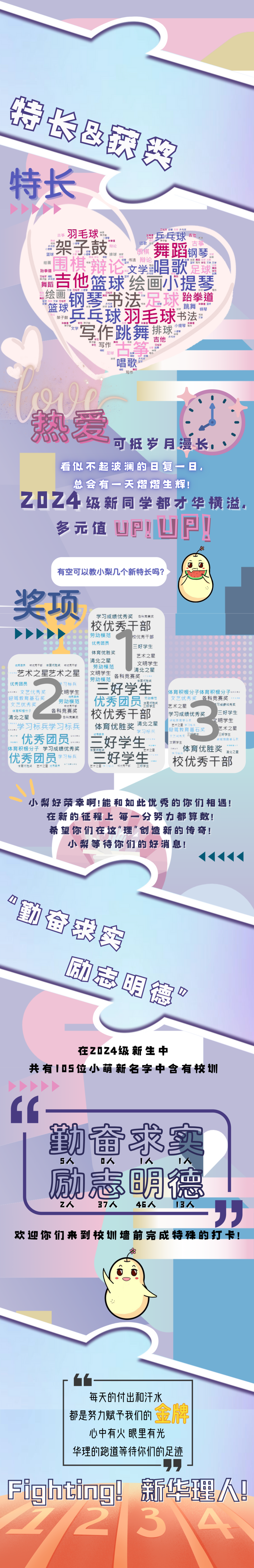 新人报到!华东理工大学2024级本科新生大数据全揭秘!