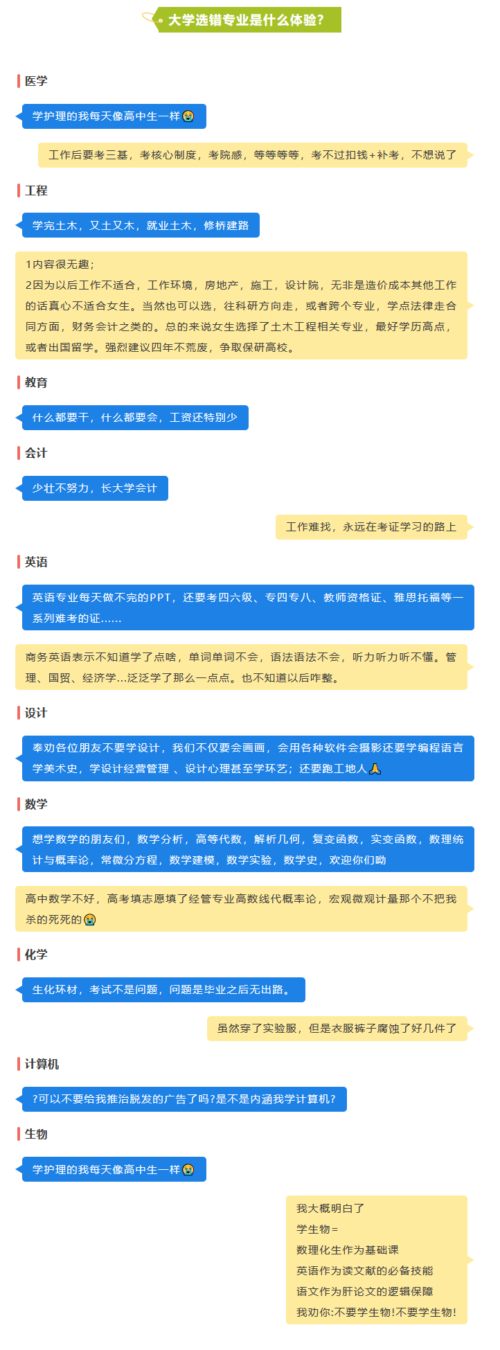 没想到学生&ldquo;最后悔&rdquo;的专业，竟是很多家长眼中的&ldquo;香饽饽&rdquo;？
