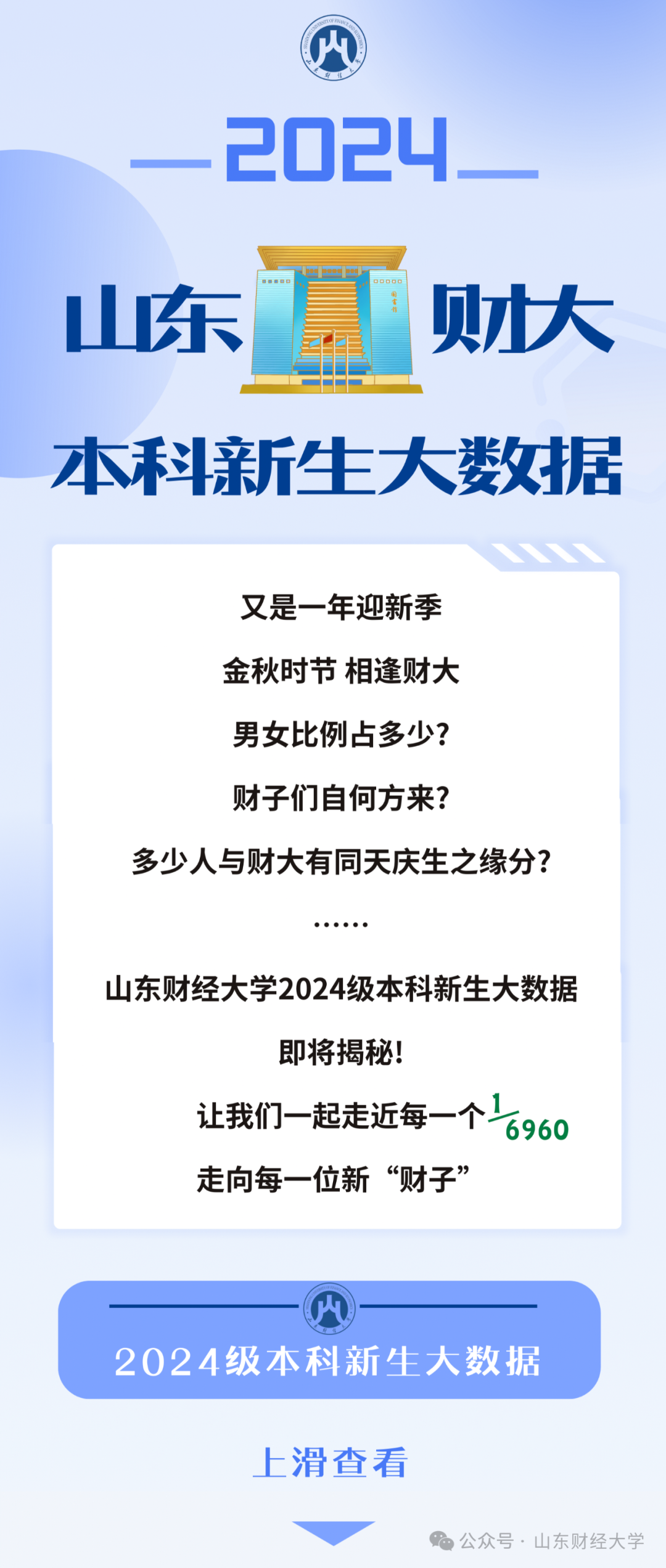 最萌年龄差12岁!一起揭秘山东财大本科新生大数据