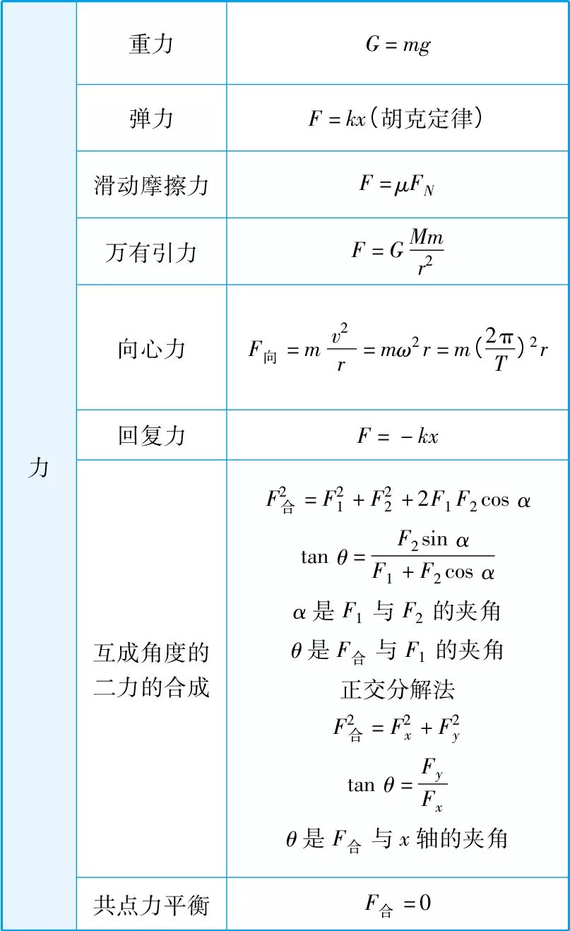 高中物理公式汇总