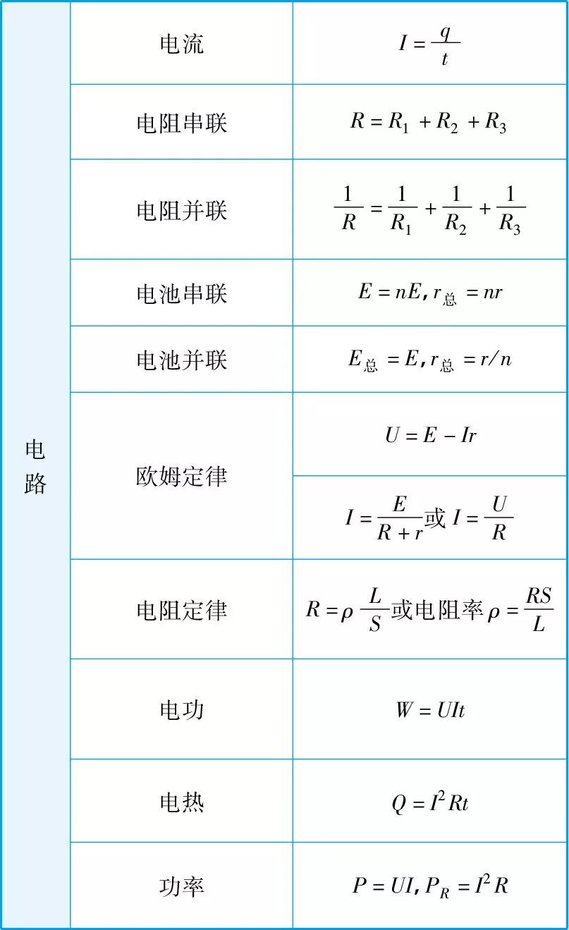 高中物理公式汇总