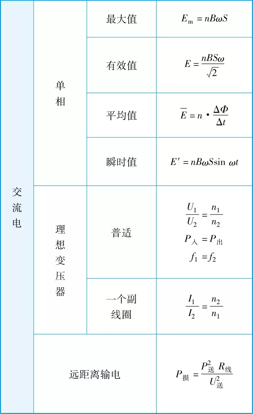 高中物理公式汇总