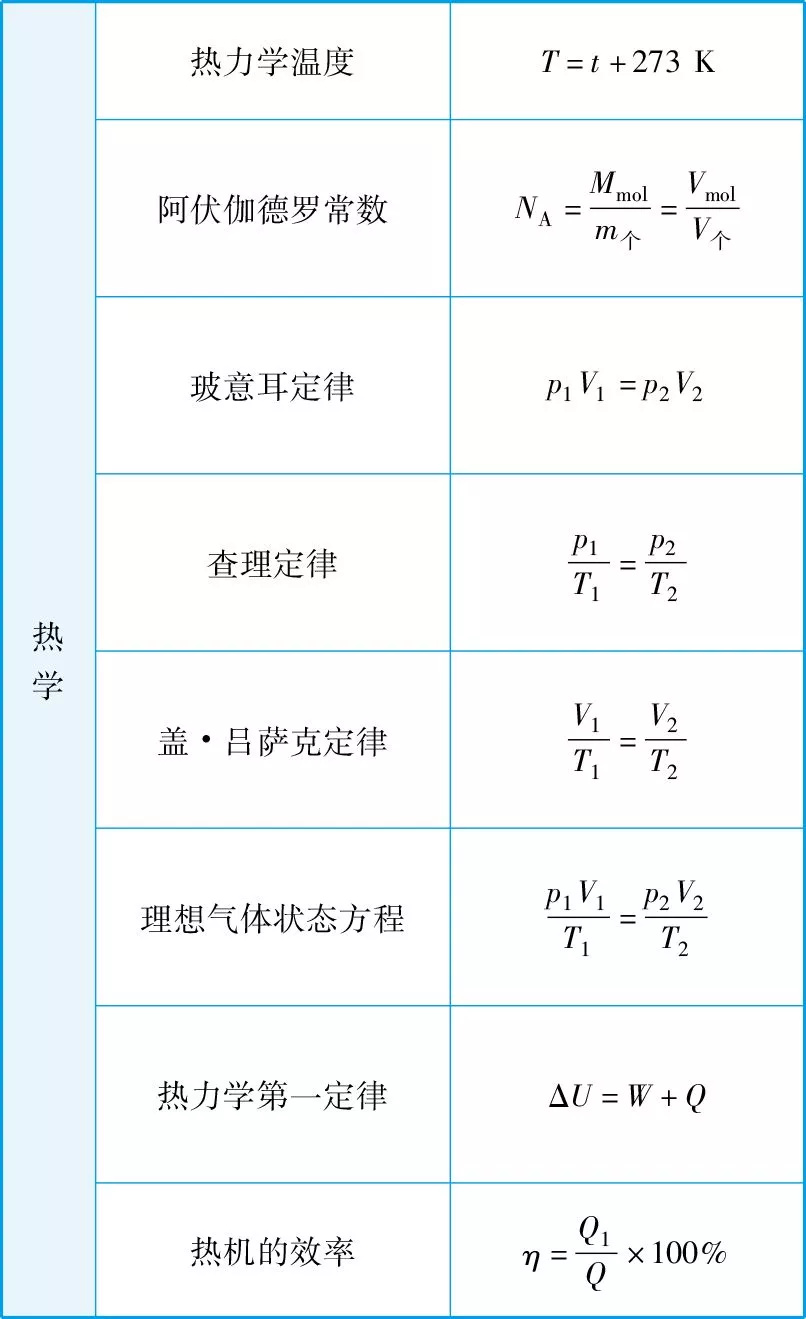 高中物理公式汇总