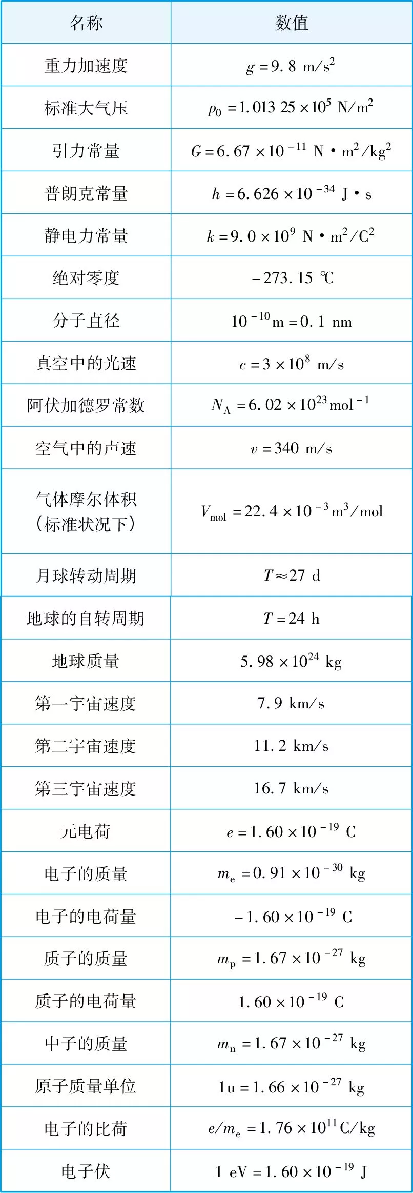 高中物理公式汇总