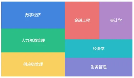 安徽师范大学经管学院2024级新生大数据揭秘！