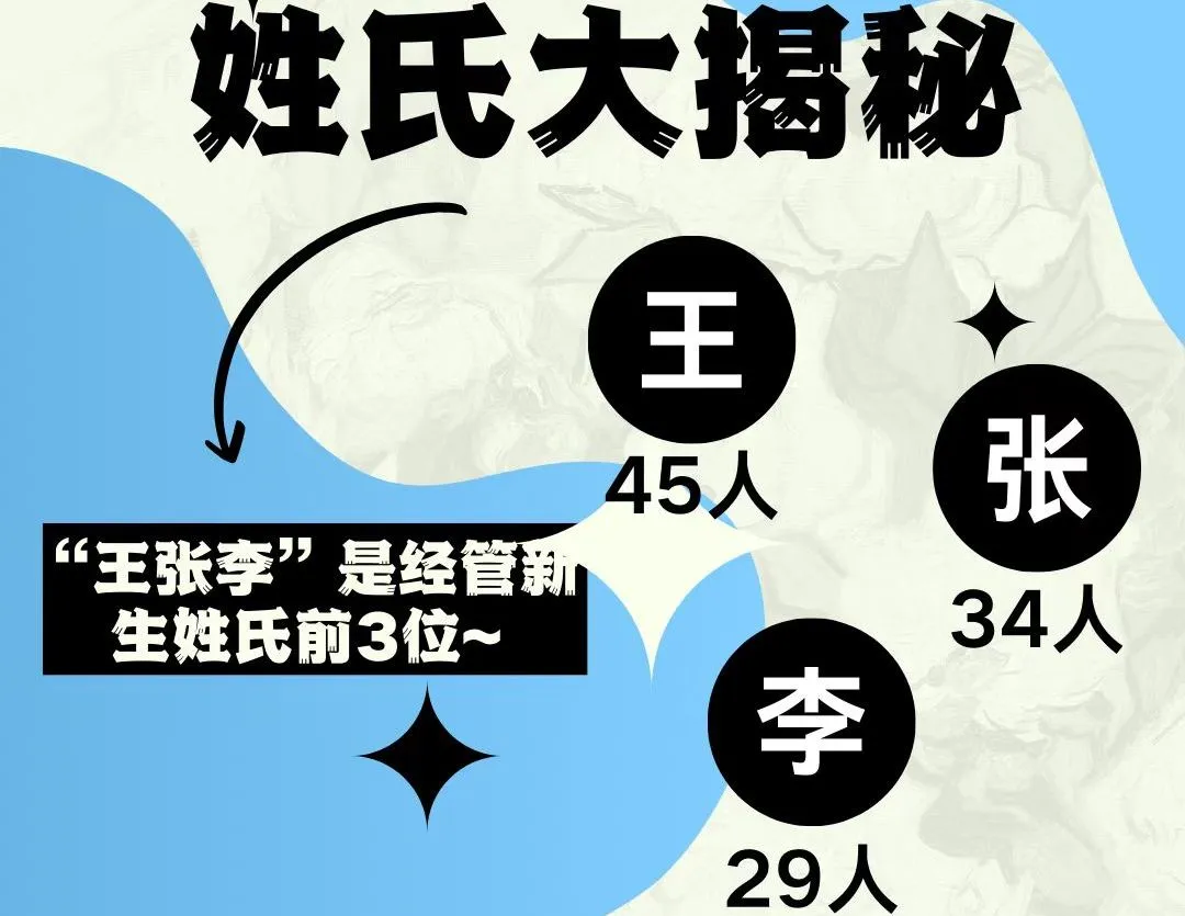 安徽师范大学经管学院2024级新生大数据揭秘！