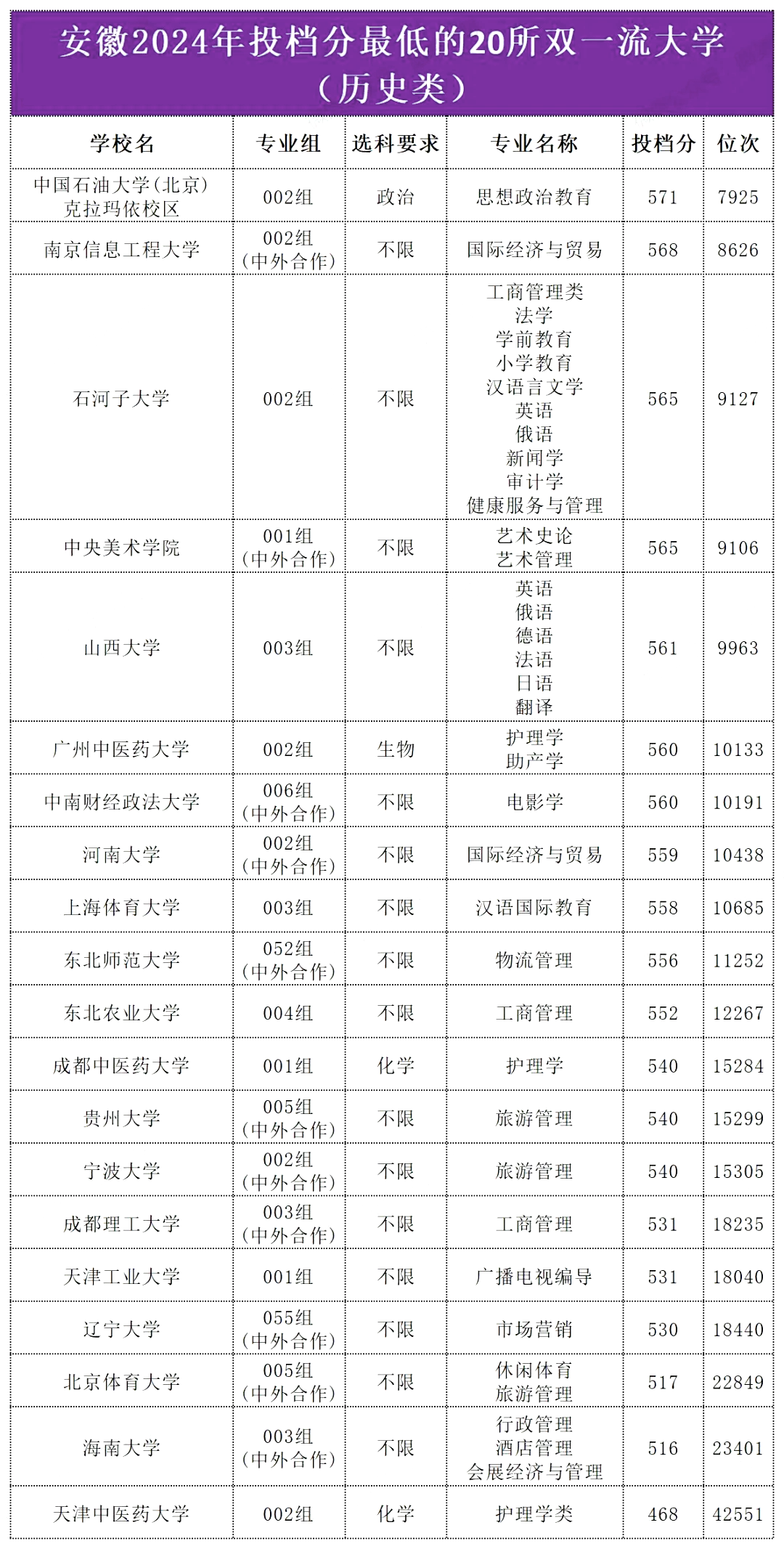 安徽新高考最低多少分能上双一流大学？2025届重点关注