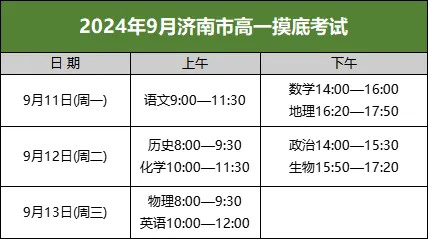 山东济南2024高三开学考各科试题及参考答案汇总