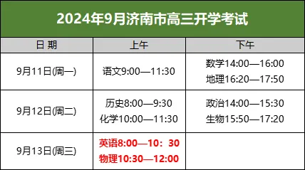 山东济南2024高三开学考各科试题及参考答案汇总