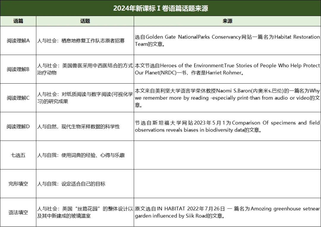 高考英语越来越难，2025届山东考生这样应对！