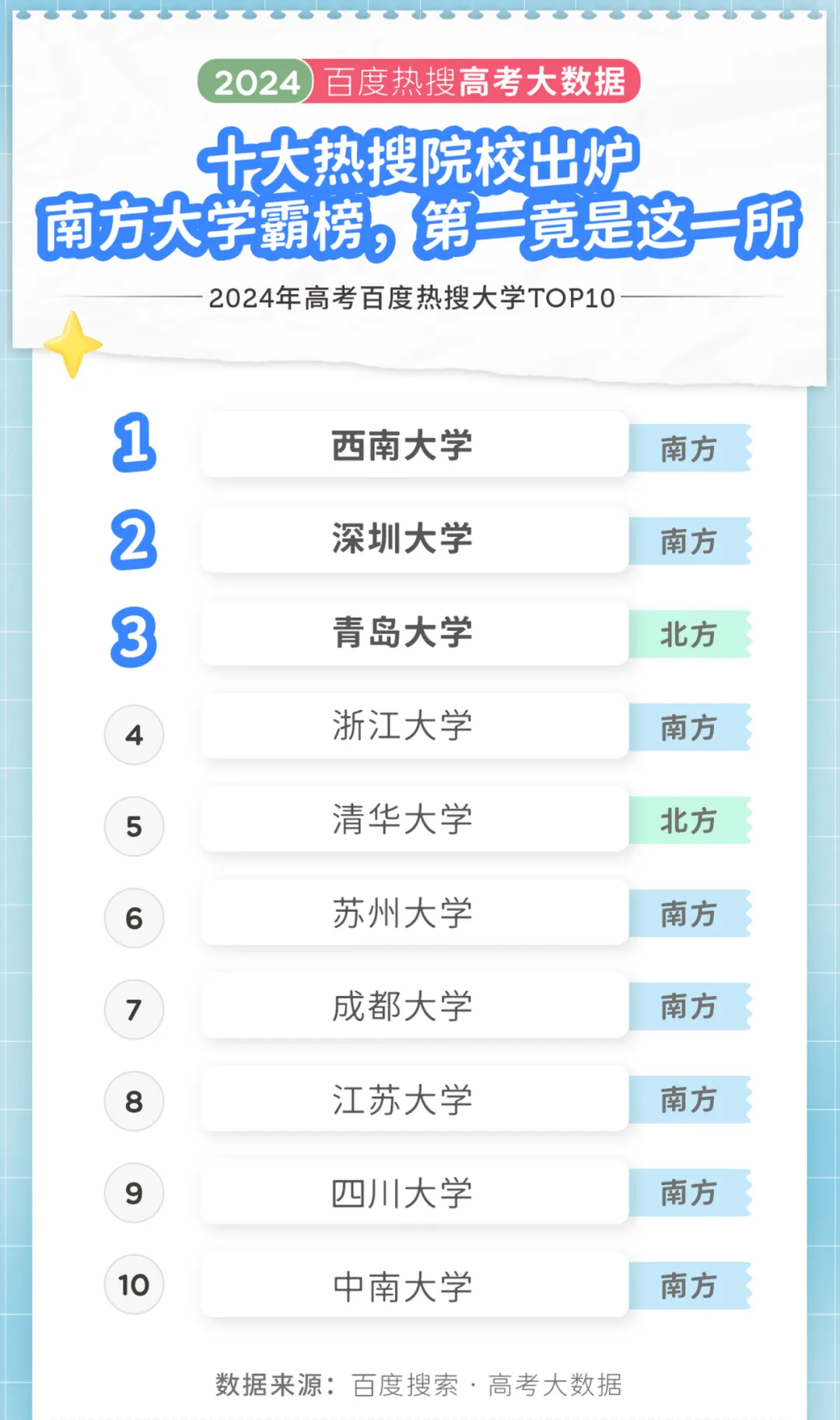 青岛大学热搜第三！电气工程、电子信息工程等工科专业大热
