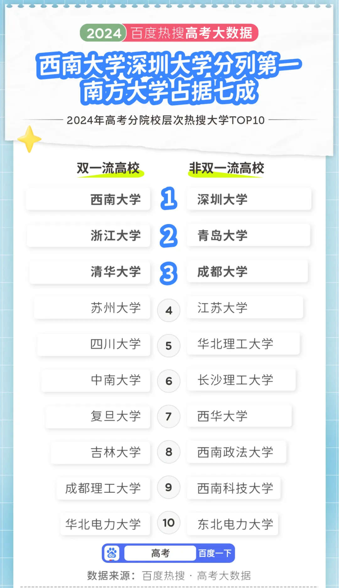 青岛大学热搜第三！电气工程、电子信息工程等工科专业大热