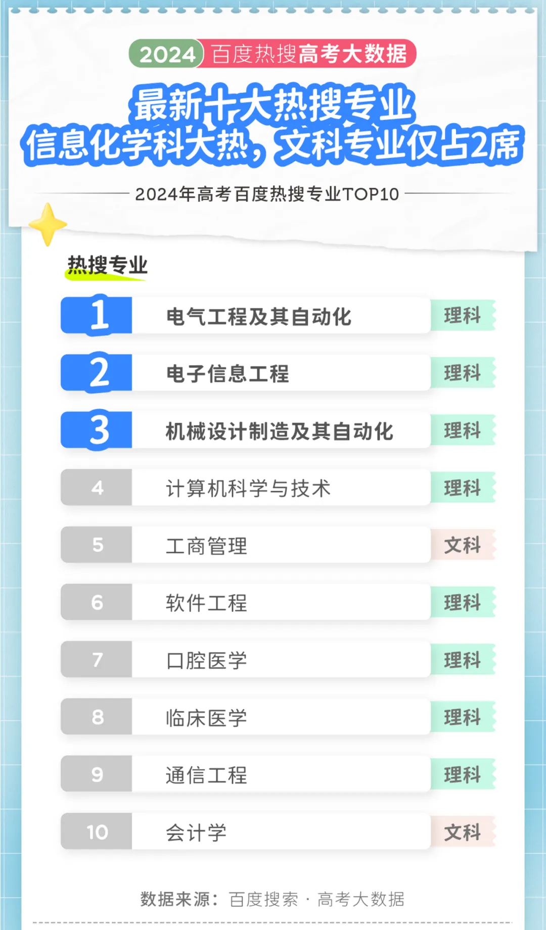 青岛大学热搜第三！电气工程、电子信息工程等工科专业大热
