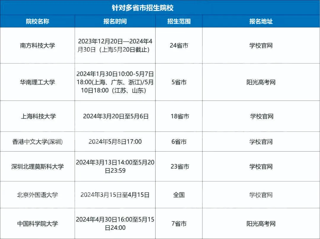 综合评价报考时间线