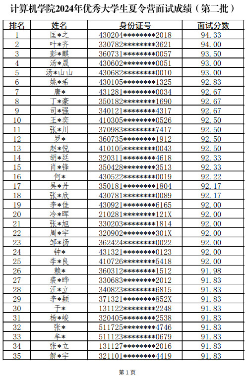 2024年国防科技大学计算机学院优秀大学生夏令营面试成绩公布（第二批）