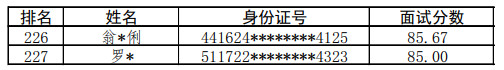 2024年国防科技大学计算机学院优秀大学生夏令营面试成绩公布（第二批）