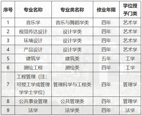 多所高校撤销多个本科专业