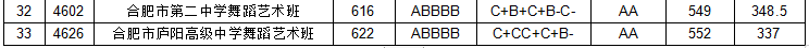 【今年的小目标】合肥市普通高中22-24年的最低录取分数线
