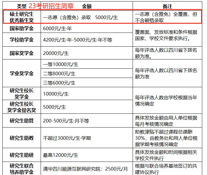 西南科技大学