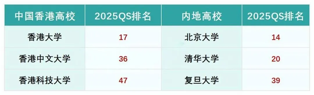 2025届内地学生香港本科录取全解析