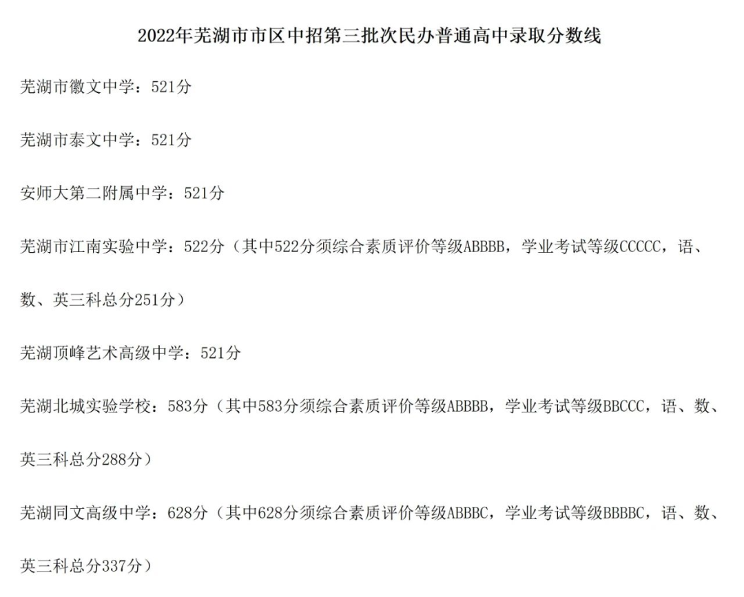 今年的小目标：芜湖市22-24年普高中最低录取分数线