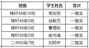 国赛52人，省赛89人！历城二中“白名单”科创获奖名单来了！