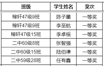 国赛52人，省赛89人！历城二中“白名单”科创获奖名单来了！