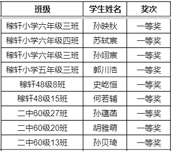 国赛52人，省赛89人！历城二中“白名单”科创获奖名单来了！