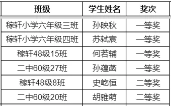 国赛52人，省赛89人！历城二中“白名单”科创获奖名单来了！