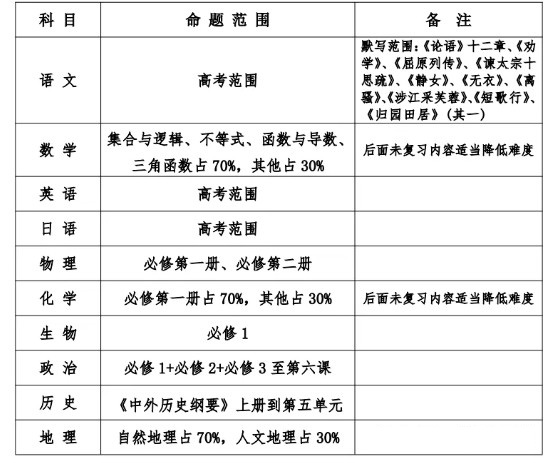 三湘名校教育联盟湖南2025届高三9月大联考安排出炉