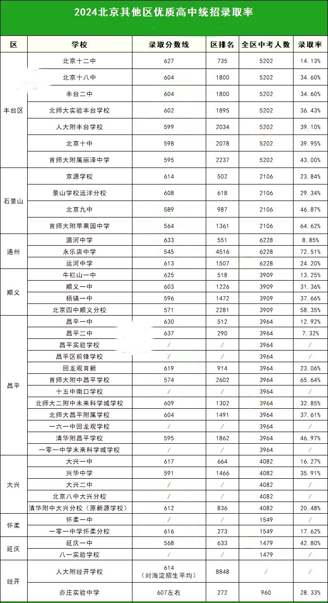 其他区