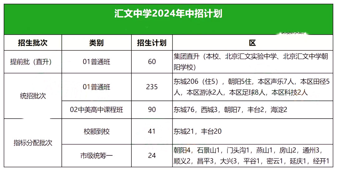 2024汇文中学招生计划
