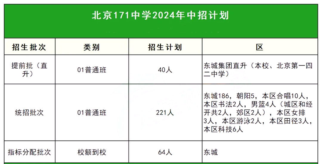 2024年171中学招生计划