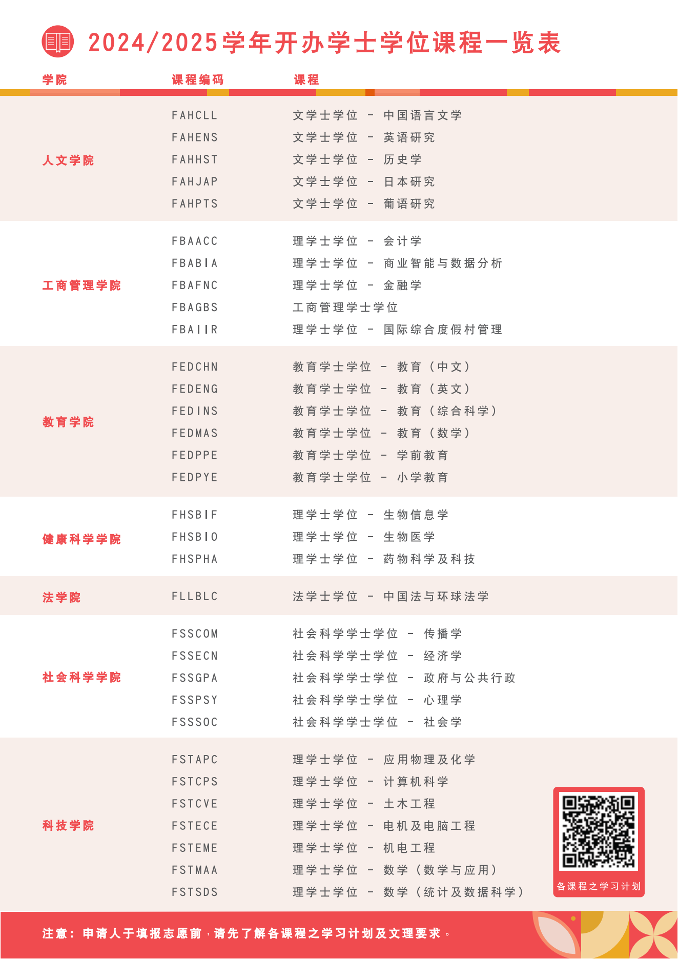 山东2025届考生报考澳门大学的学费和住宿费是多少？