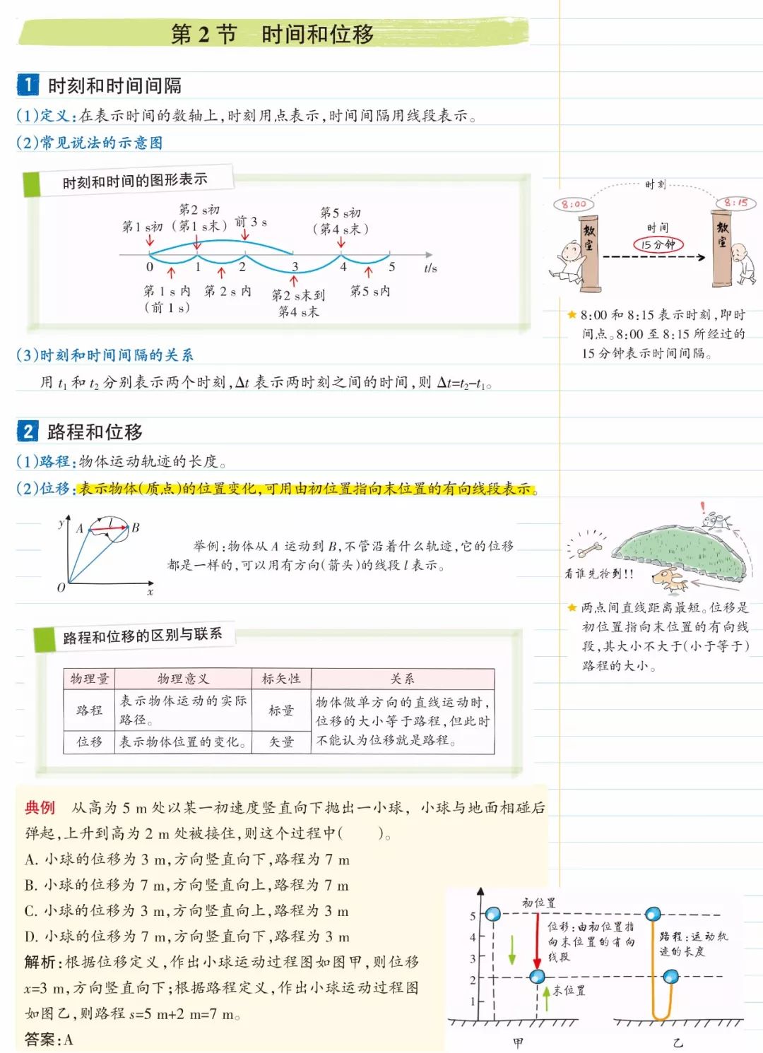 高考物理必备知识图文笔记，超清晰可打印