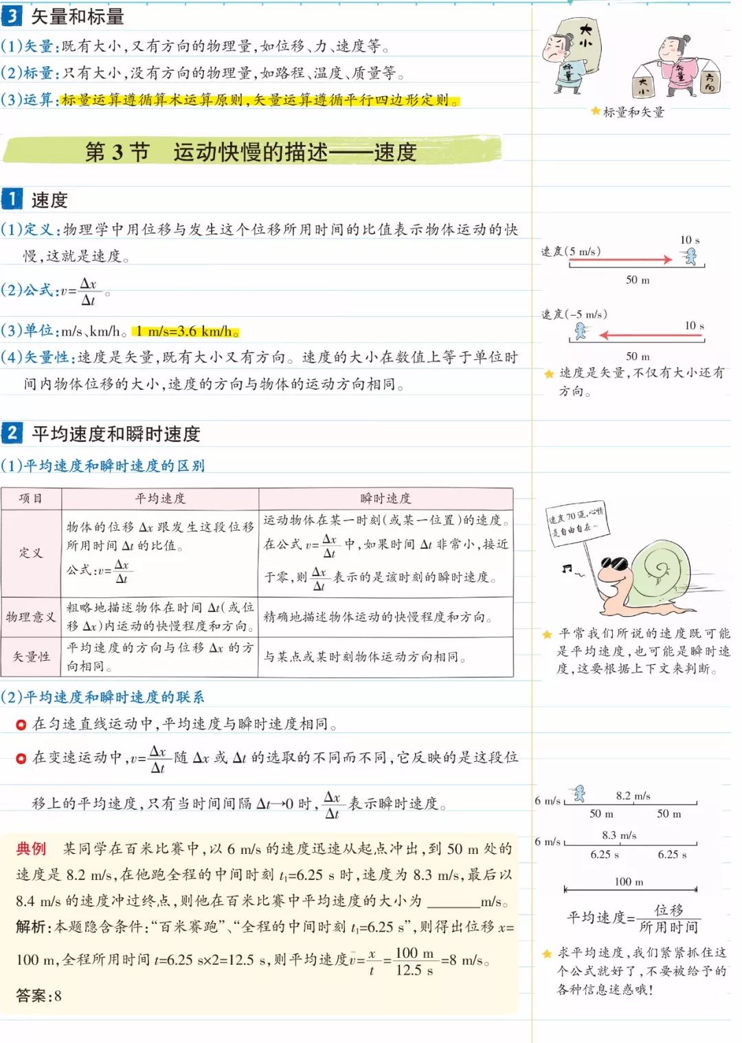 高考物理必备知识图文笔记，超清晰可打印