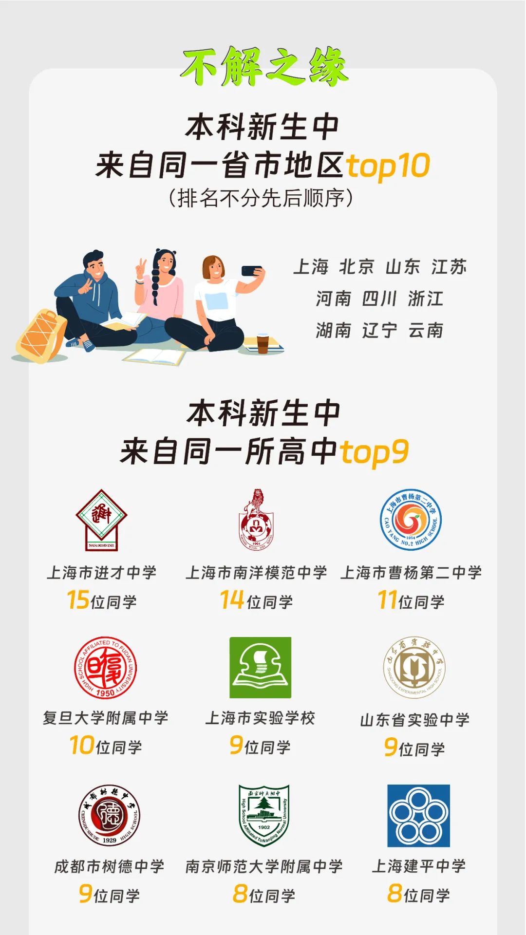 上海科技大学2024级新生大数据