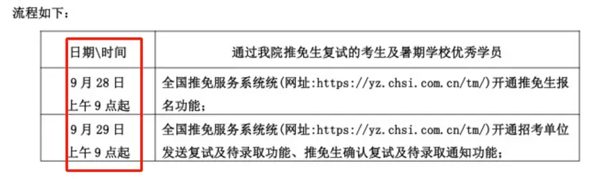 推免政策调整：候补录取条件是否更加宽松？