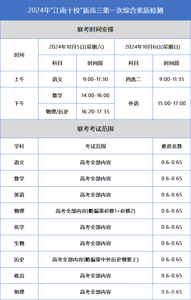 2025届安徽高三10月大型联考时间安排及考试范围出炉