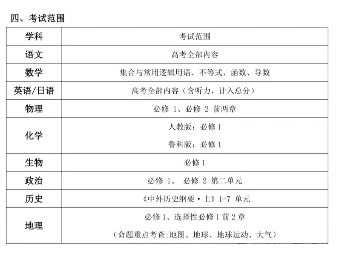 2025届安徽高三10月大型联考时间安排及考试范围出炉