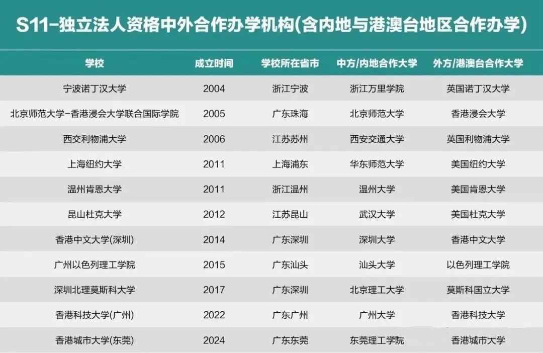 浙江高三考生参考！这条升学路径9月即将发布招生简章！