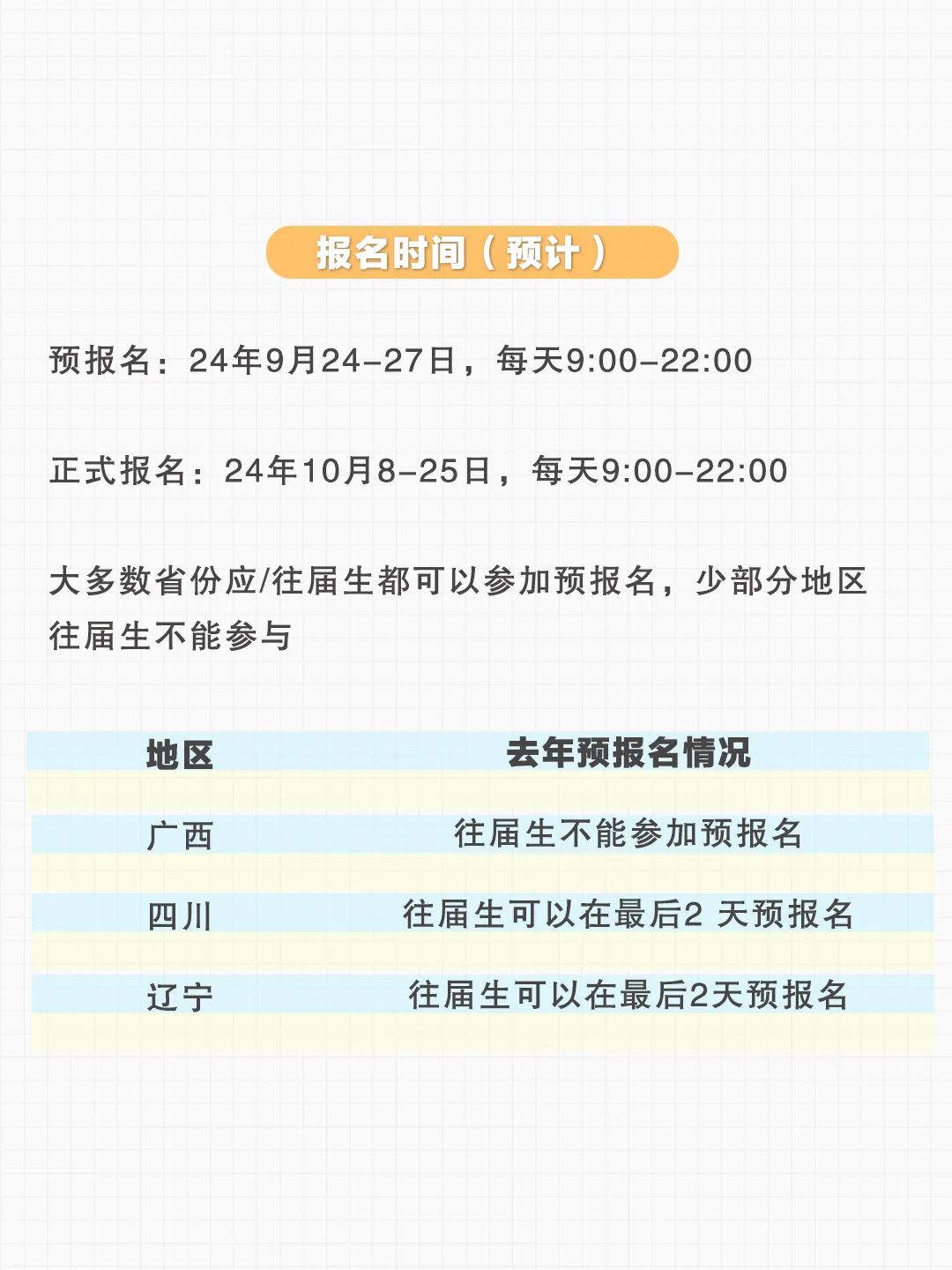 2025预考研报名规则