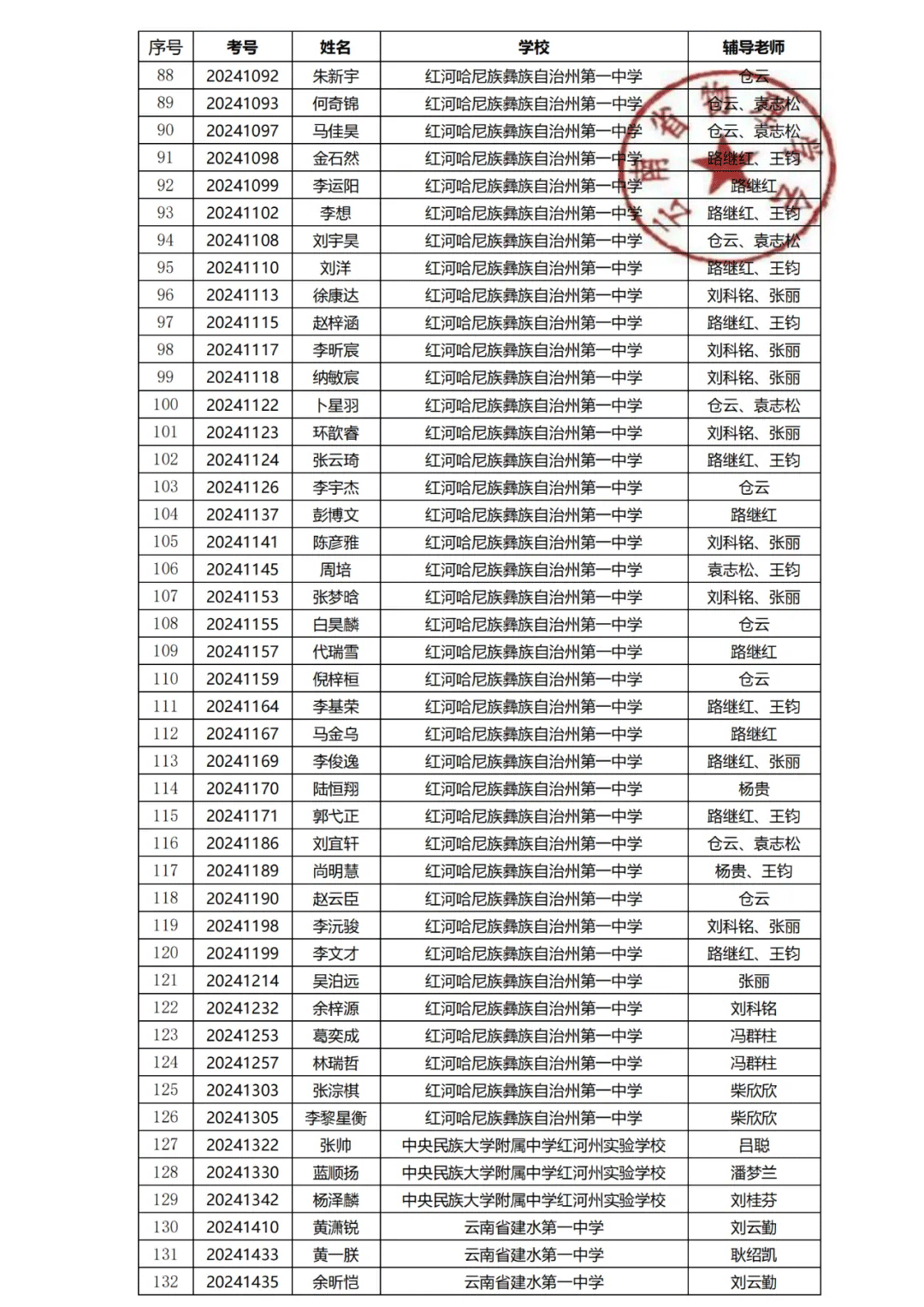 2024年第41届中学生物理竞赛（云南赛区）复赛入选人员名单公布！