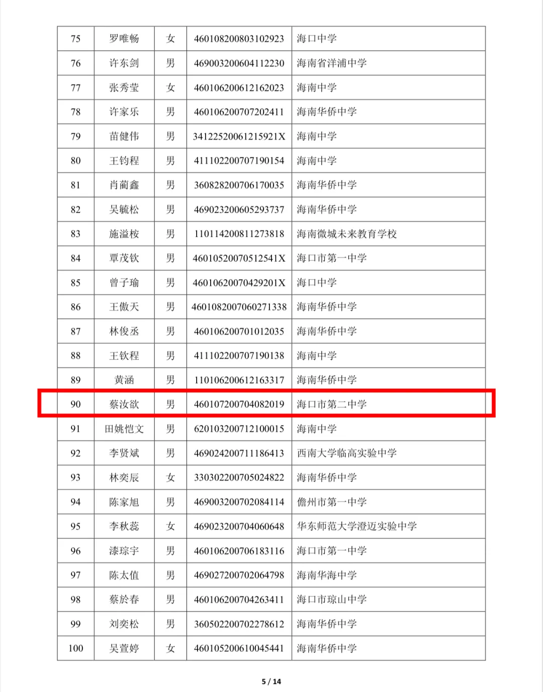 2024年物理竞赛（海南赛区）复赛入选人员名单