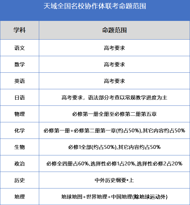 2025届安徽高三10月大型联考重磅加一：天域全国名校协作体联考