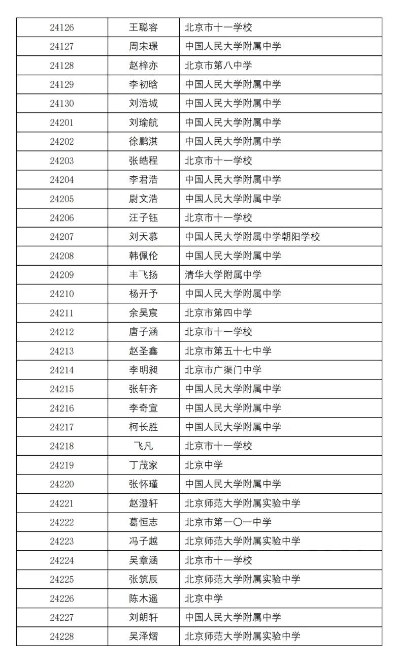 2024年第41届物理竞赛复赛北京赛区实验考试学生名单公示