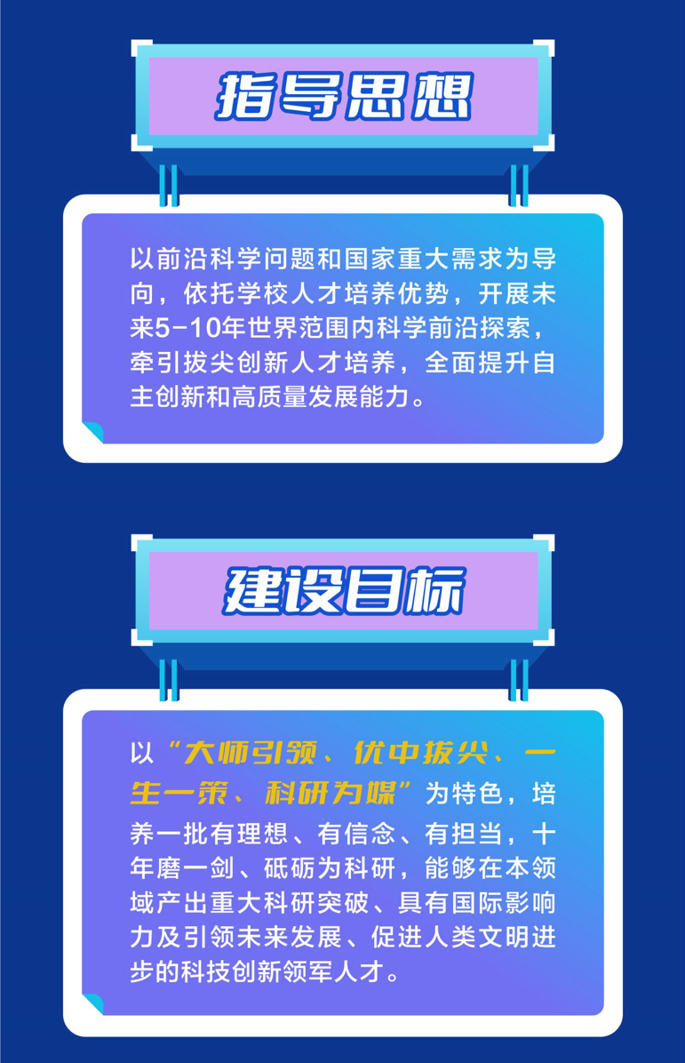 2024年西安交通大学“珠峰计划”（综改试验班）招生完成