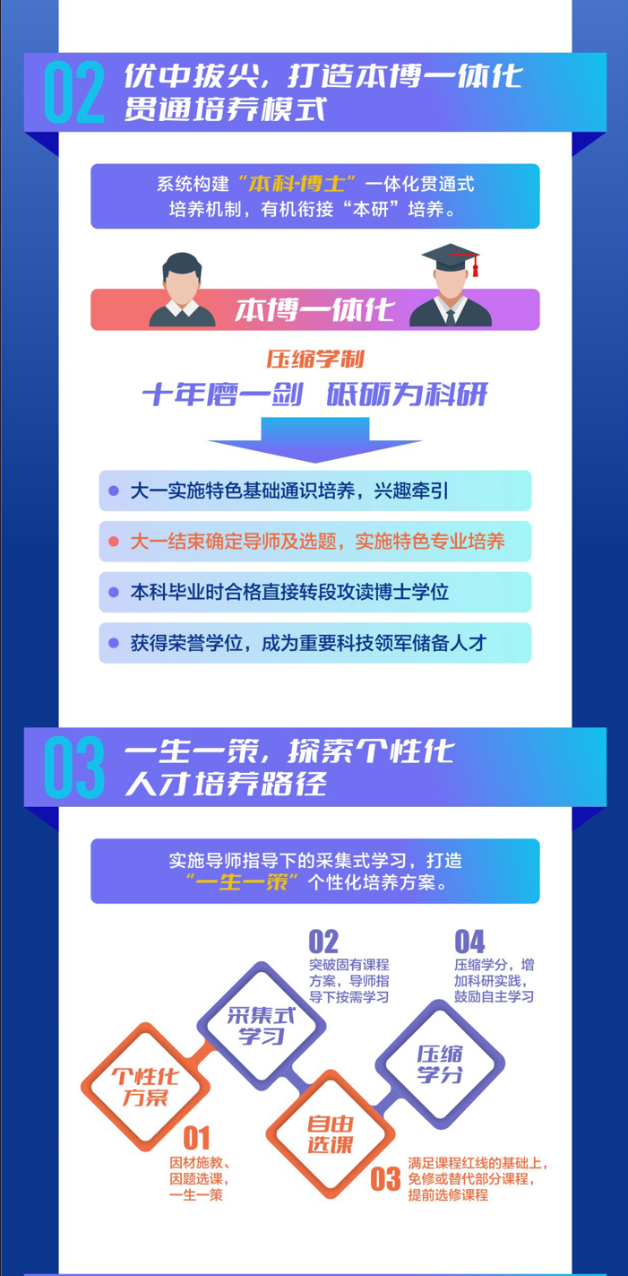 2024年西安交通大学“珠峰计划”（综改试验班）招生完成