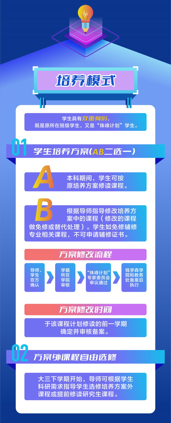 2024年西安交通大学“珠峰计划”（综改试验班）招生完成